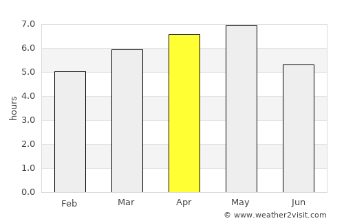 Shiroishi average rain in April