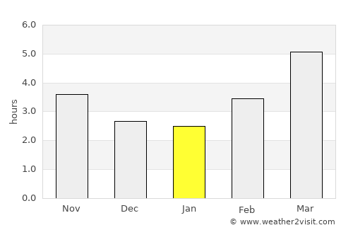 Shirone average rain in January