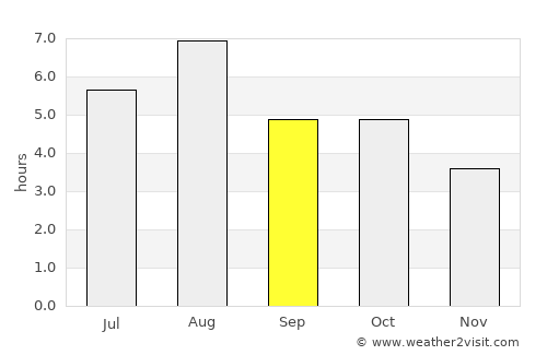 Shirone average rain in September