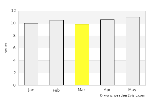 Shirpur average rain in March