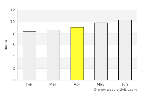 Shitanjing average rain in April