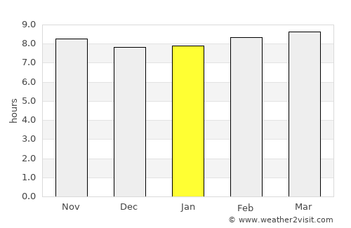 Shitanjing average rain in January