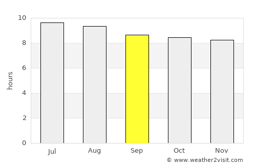 Shitanjing average rain in September