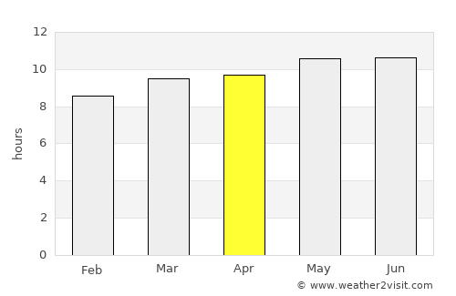 Shiveegovi average rain in April