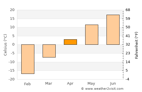 Shiveegovi average temperature in April