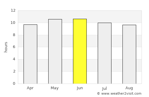 Shiveegovi average rain in June