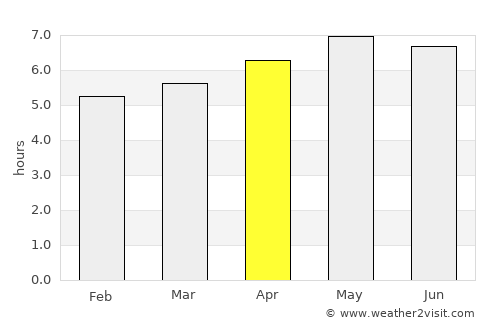 Shiyan average rain in April