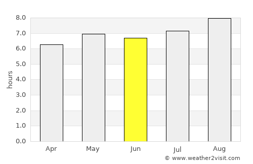 Shiyan average rain in June