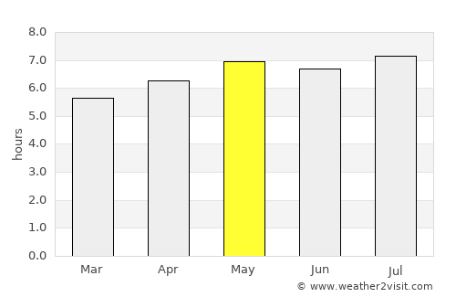 Shiyan average rain in May
