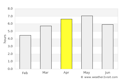 Shizukuishi average rain in April