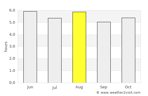 Shizukuishi average rain in August