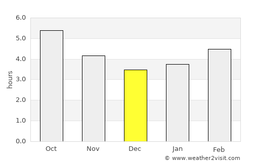 Shizukuishi average rain in December