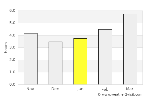 Shizukuishi average rain in January
