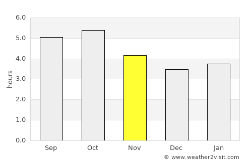 Shizukuishi average rain in November