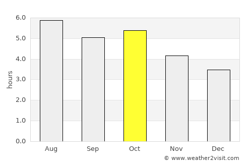 Shizukuishi average rain in October