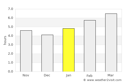 Shizunai average rain in January