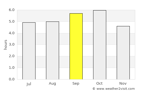 Shizunai average rain in September