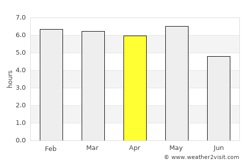 Shizuoka average rain in April