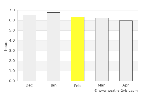 Shizuoka average rain in February