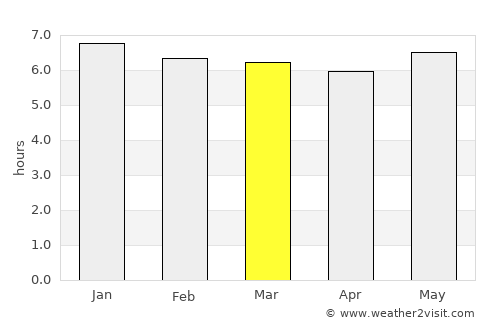 Shizuoka average rain in March