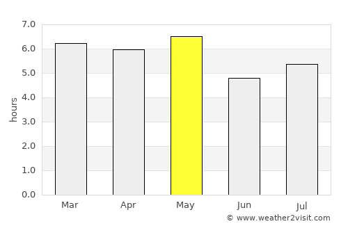 Shizuoka average rain in May