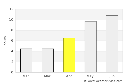 Shlissel’burg average rain in April