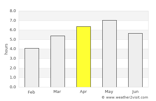 Shōbara average rain in April