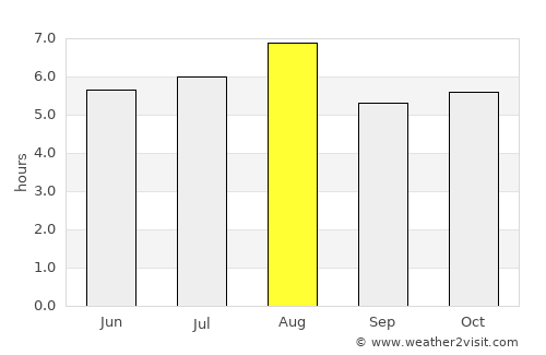 Shōbara average rain in August