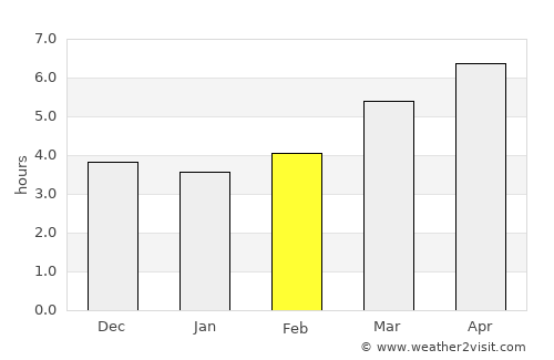 Shōbara average rain in February