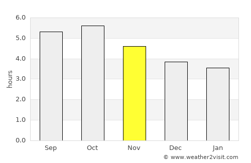 Shōbara average rain in November