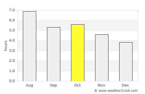 Shōbara average rain in October