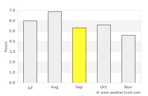 Shōbara average rain in September