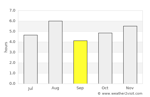 Shōbu average rain in September