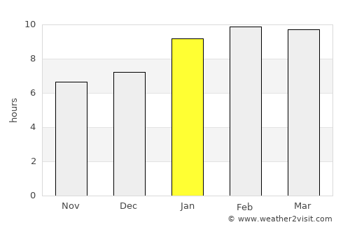 Sholinghur average rain in January