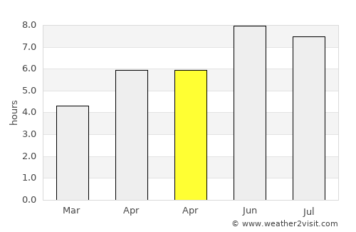 Shoreham-by-Sea average rain in April