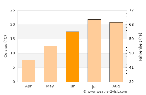 Shoshone average temperature in June
