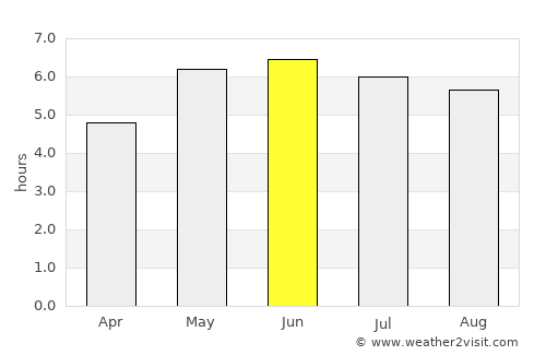 Shrewsbury average rain in June