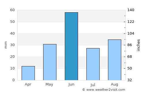 Shrīgonda average rain in June