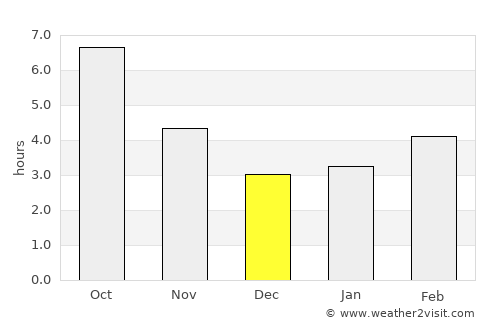 Shtip average rain in December