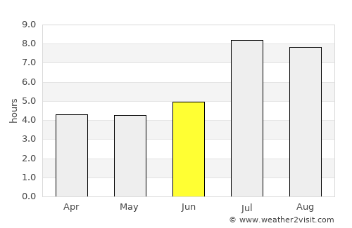 Shuangcheng average rain in June