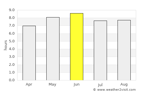 Shuangqiao average rain in June