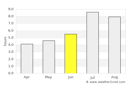 Shuangyang average rain in June