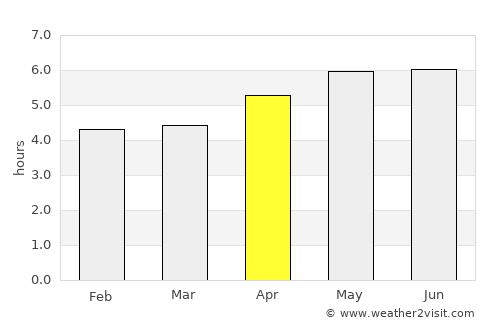 Shuidong average rain in April