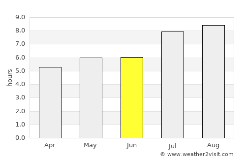 Shuidong average rain in June