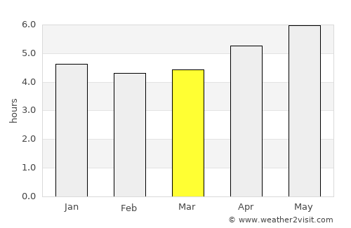Shuidong average rain in March