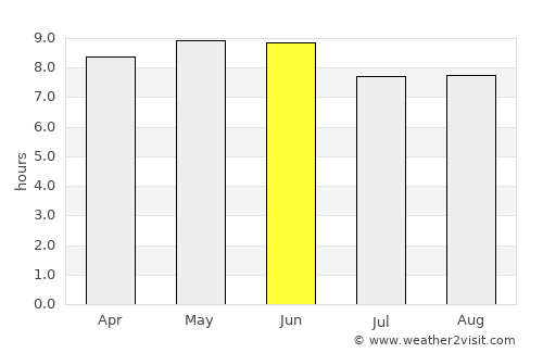 Shulan average rain in June