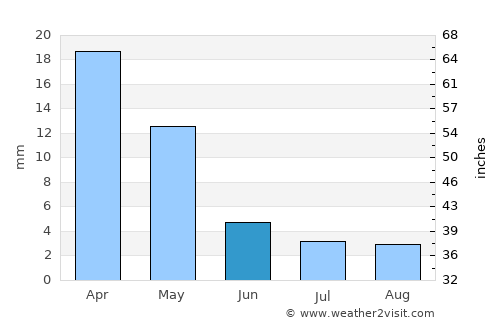 Shumanay Shahri average rain in June