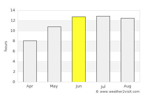 Shumanay Shahri average rain in June