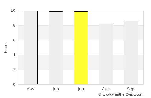 Shunyi average rain in June