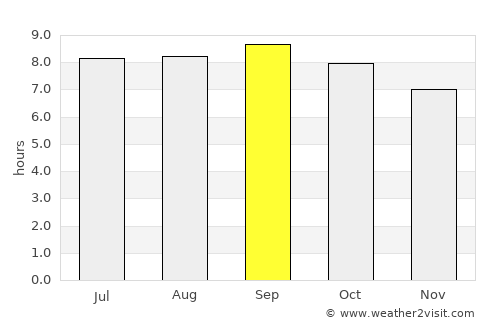 Shunyi average rain in September